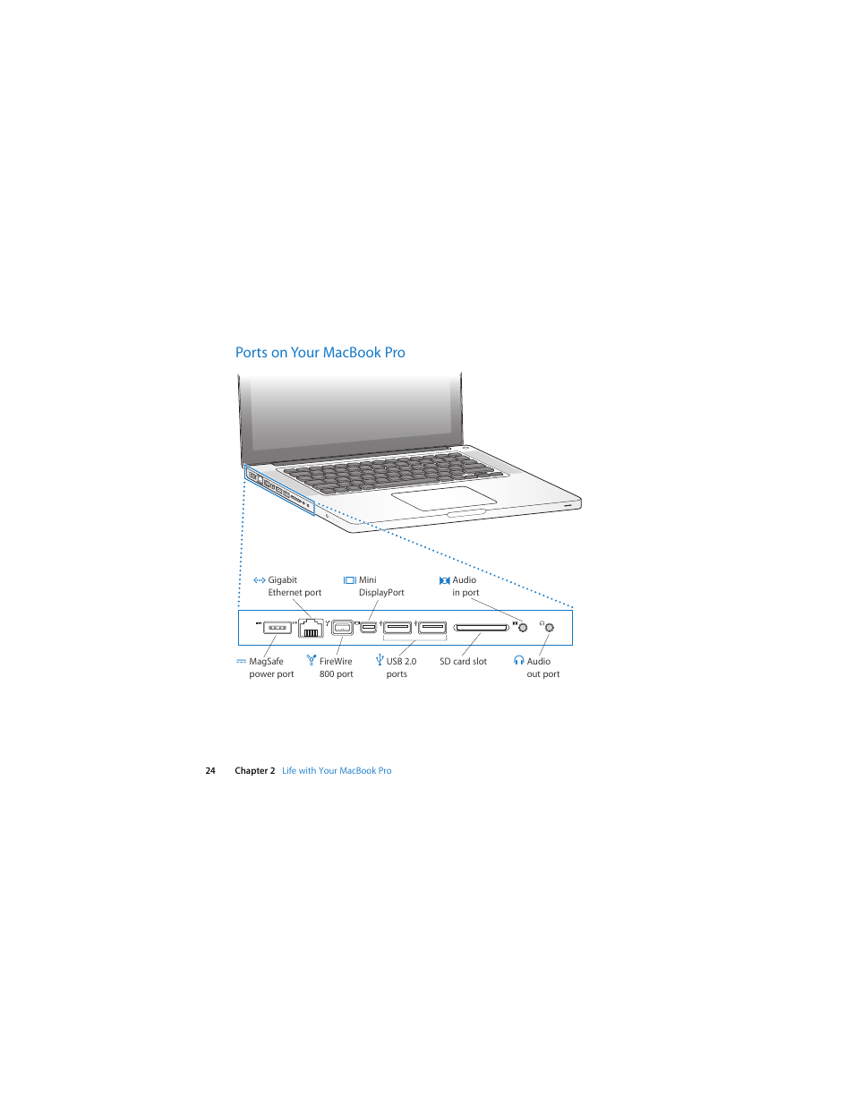 Ports on your macbookpro, Ports on your macbook pro | Apple MacBook Pro (15-inch, 2.53 GHz, Mid 2009) User Manual | Page 24 / 88