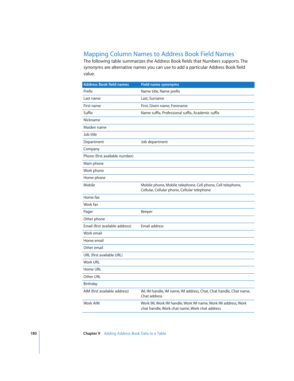 Mapping column names to address book field names | Apple Numbers '08 User Manual | Page 180 / 295