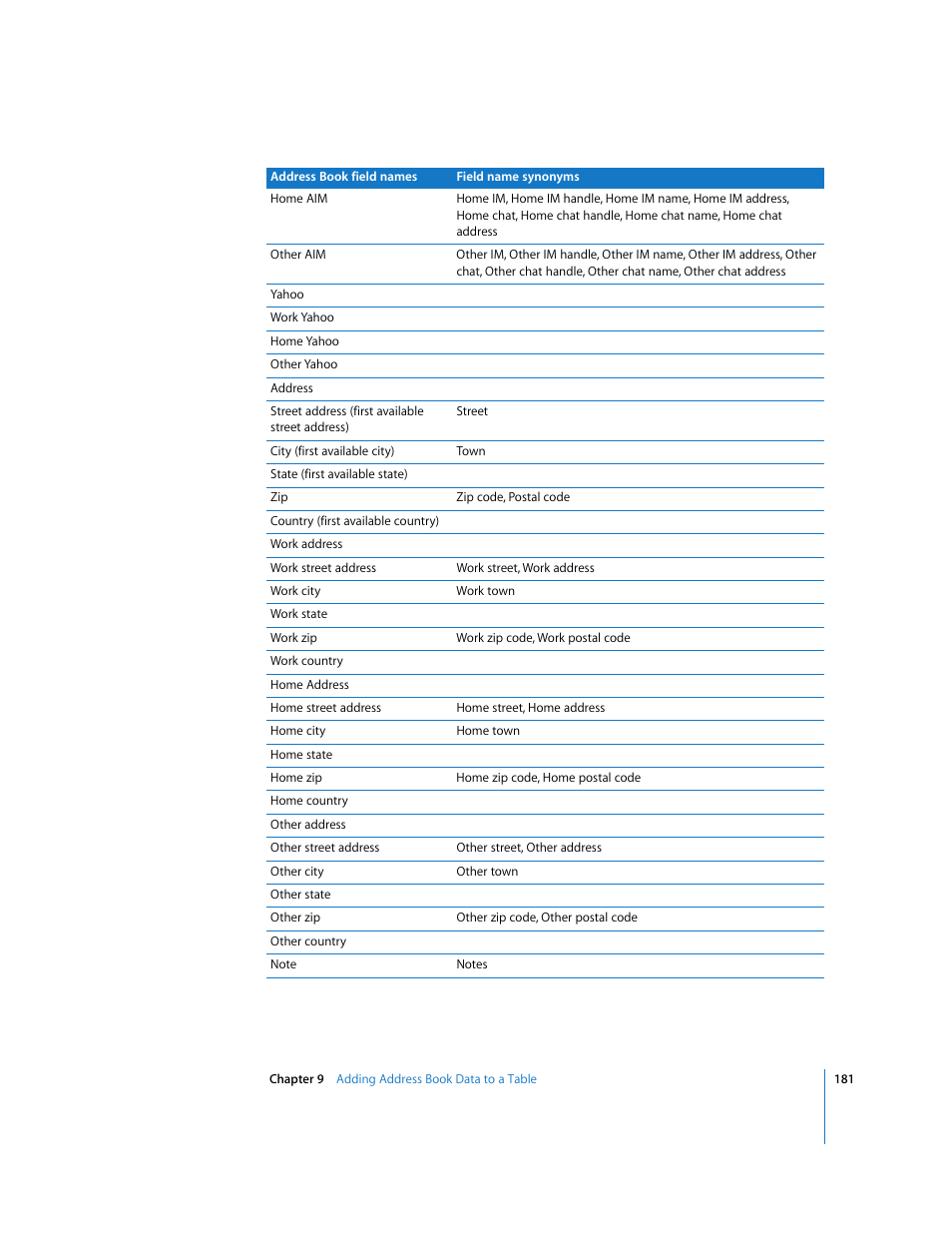 Apple Numbers '08 User Manual | Page 181 / 295