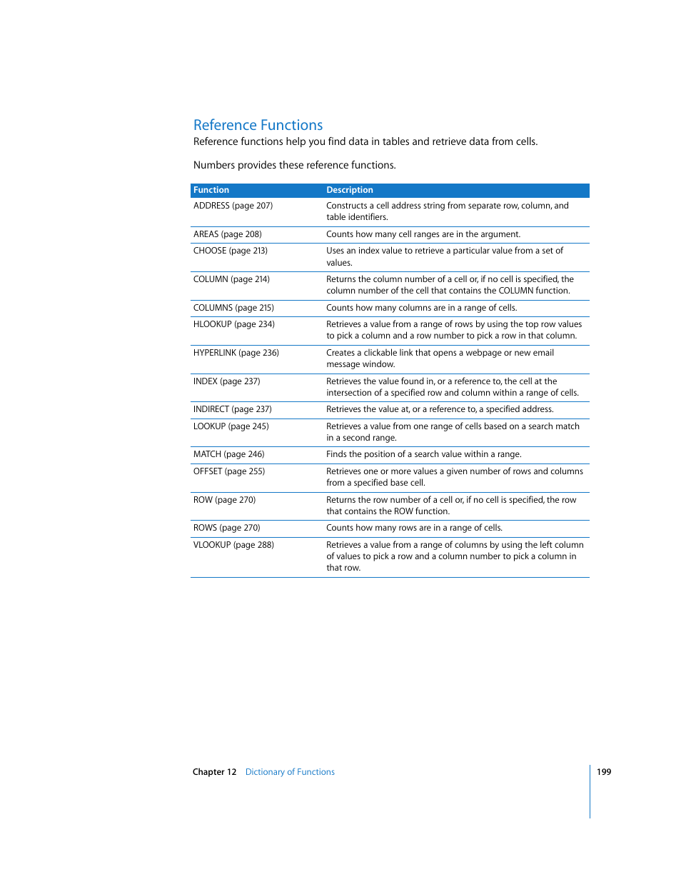 Reference functions | Apple Numbers '08 User Manual | Page 199 / 295