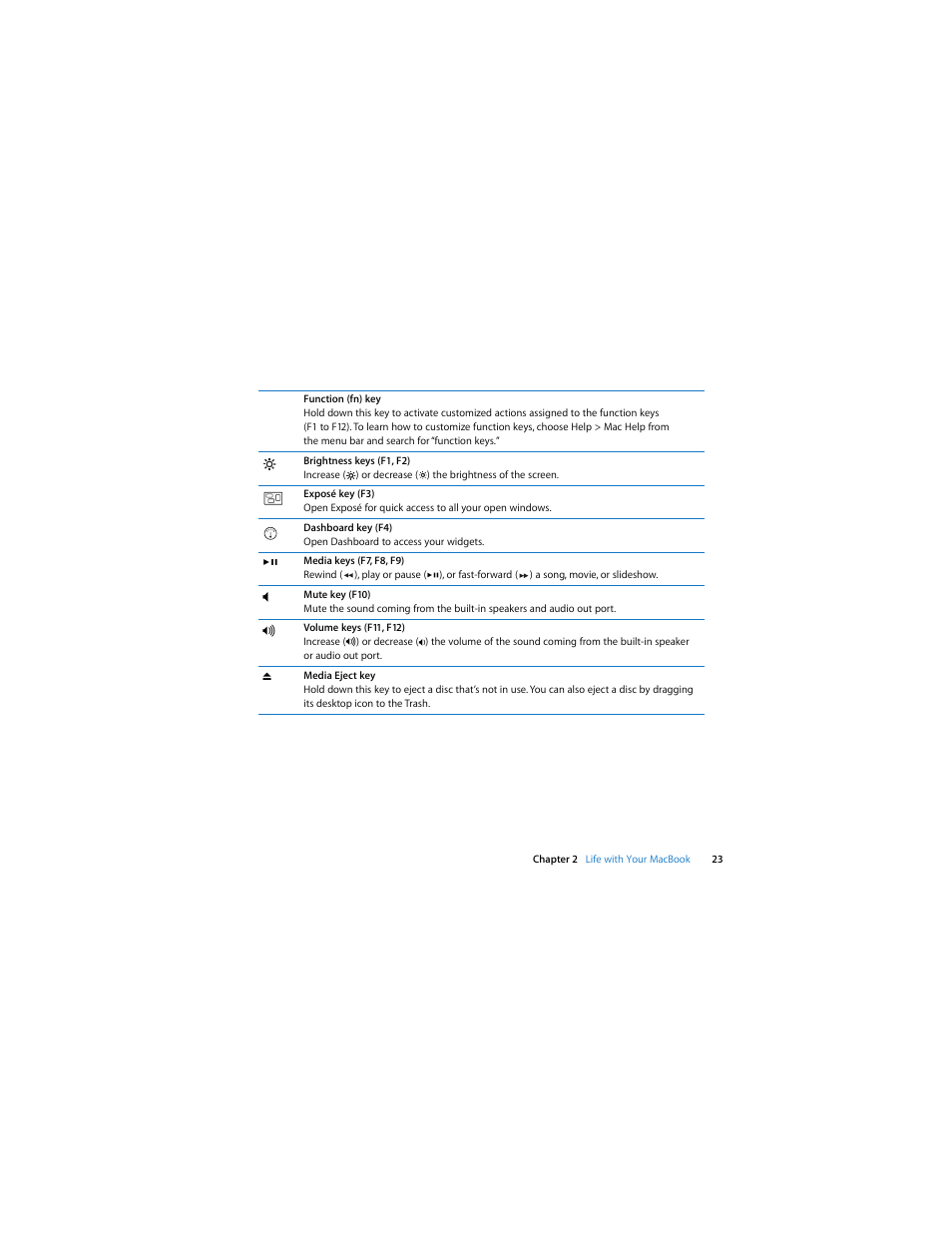 Apple MacBook (13-inch, Late 2009) User Manual | Page 23 / 88