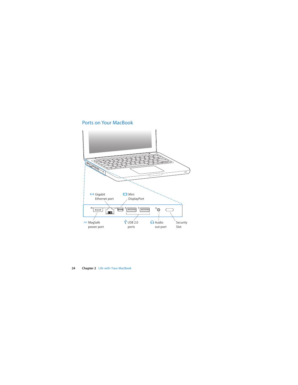 Ports on your macbook | Apple MacBook (13-inch, Late 2009) User Manual | Page 24 / 88