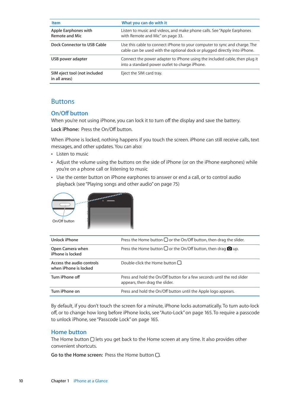 Buttons, On/off button, Home button | Apple iPhone iOS 5.1 User Manual | Page 10 / 179