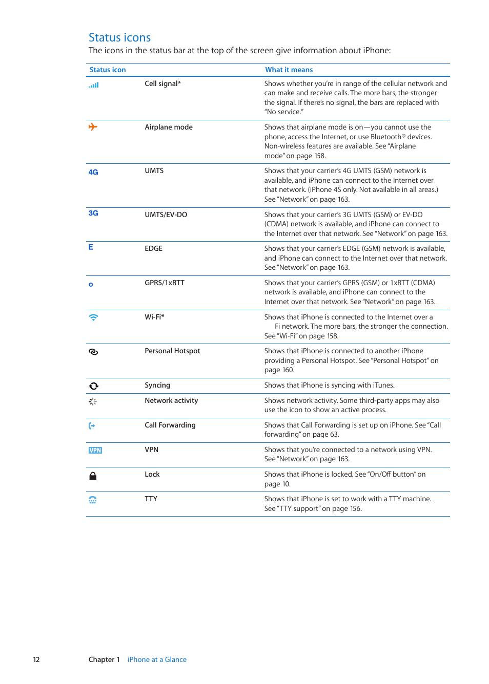 Status icons | Apple iPhone iOS 5.1 User Manual | Page 12 / 179