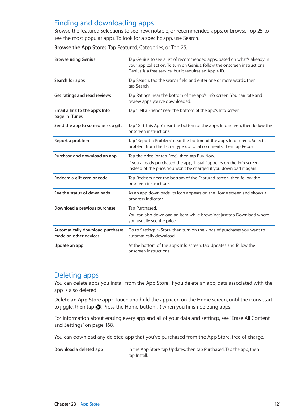 Finding and downloading apps, Deleting apps, 121 finding and downloading apps 121 deleting apps | Apple iPhone iOS 5.1 User Manual | Page 121 / 179