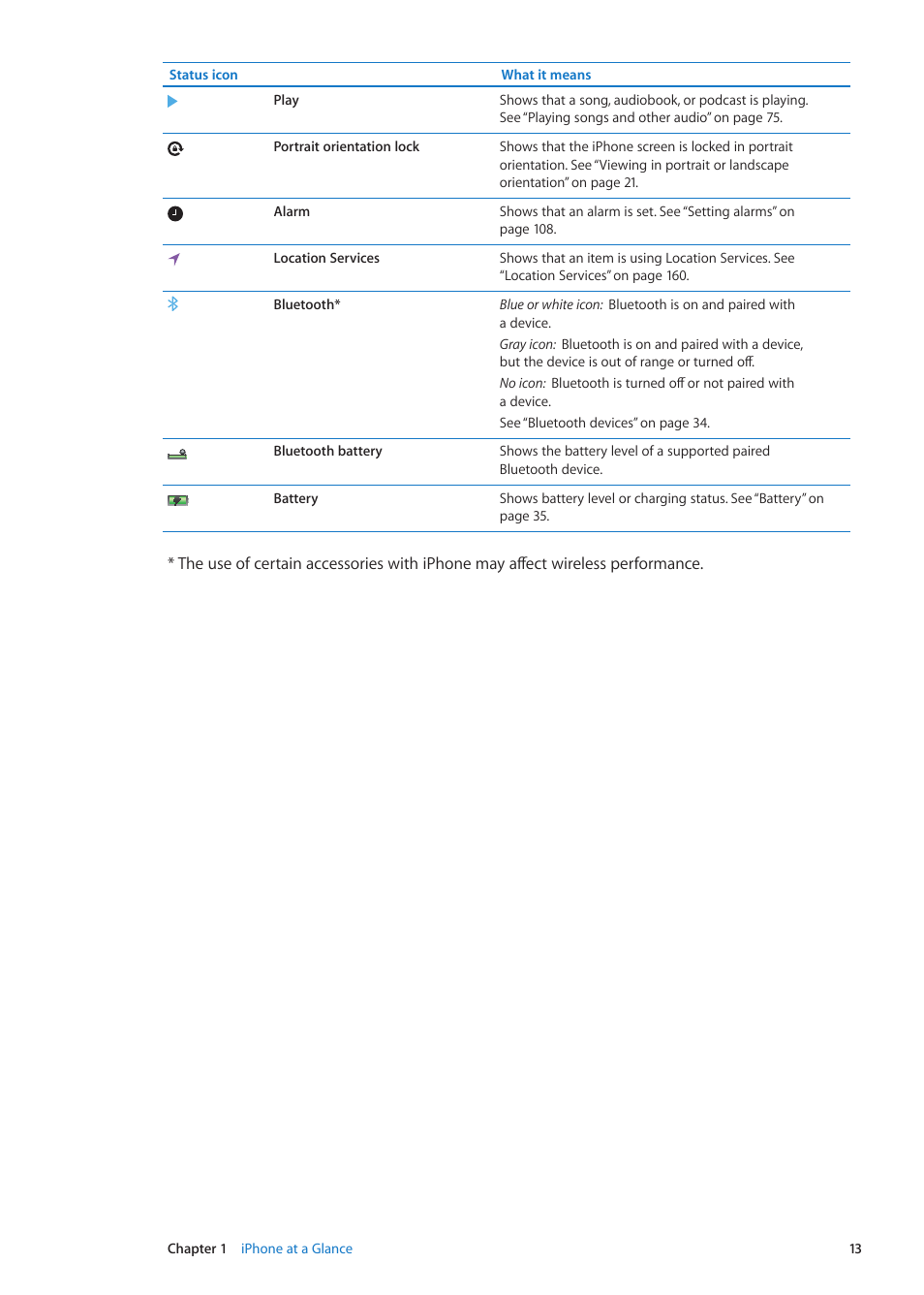 Apple iPhone iOS 5.1 User Manual | Page 13 / 179