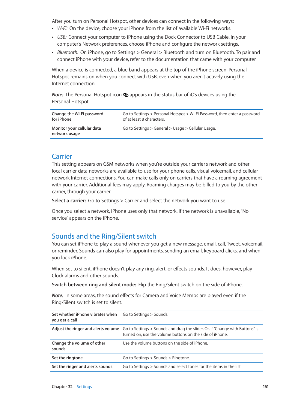 Carrier, Sounds and the ring/silent switch, 161 carrier 161 sounds and the ring/silent switch | Apple iPhone iOS 5.1 User Manual | Page 161 / 179