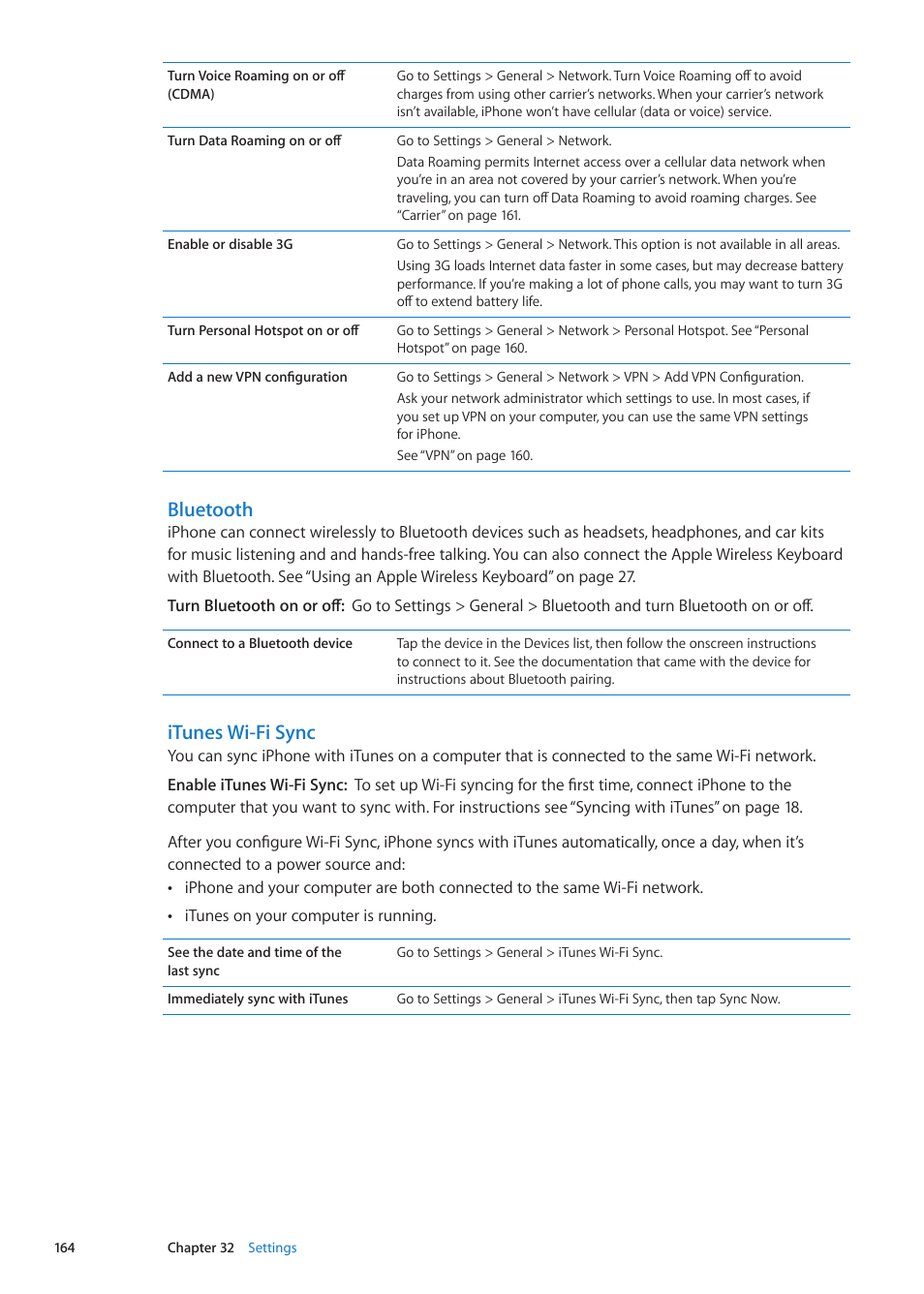 Bluetooth, Itunes wi-fi sync | Apple iPhone iOS 5.1 User Manual | Page 164 / 179