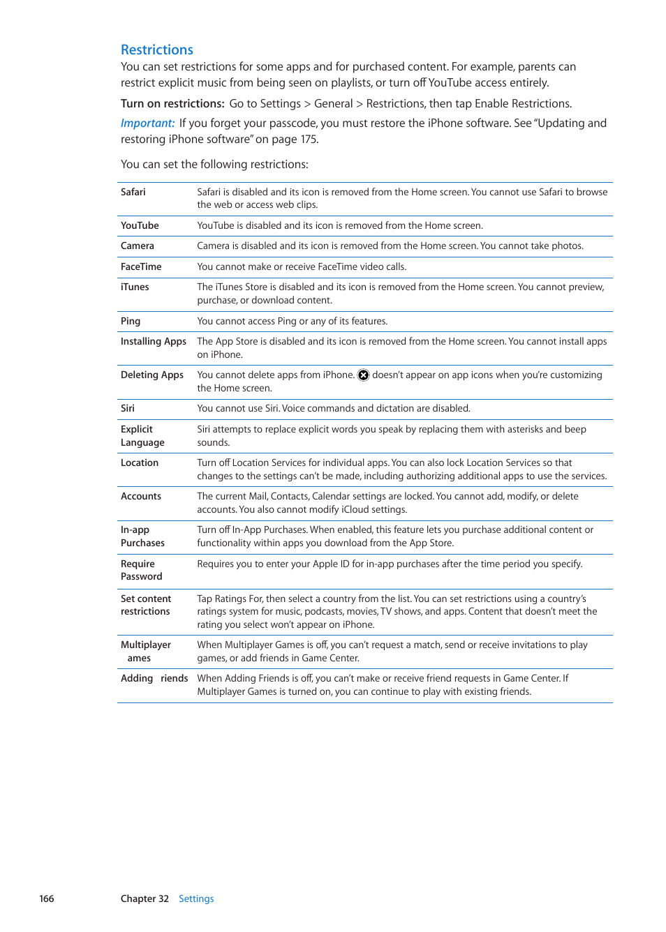 Restrictions | Apple iPhone iOS 5.1 User Manual | Page 166 / 179