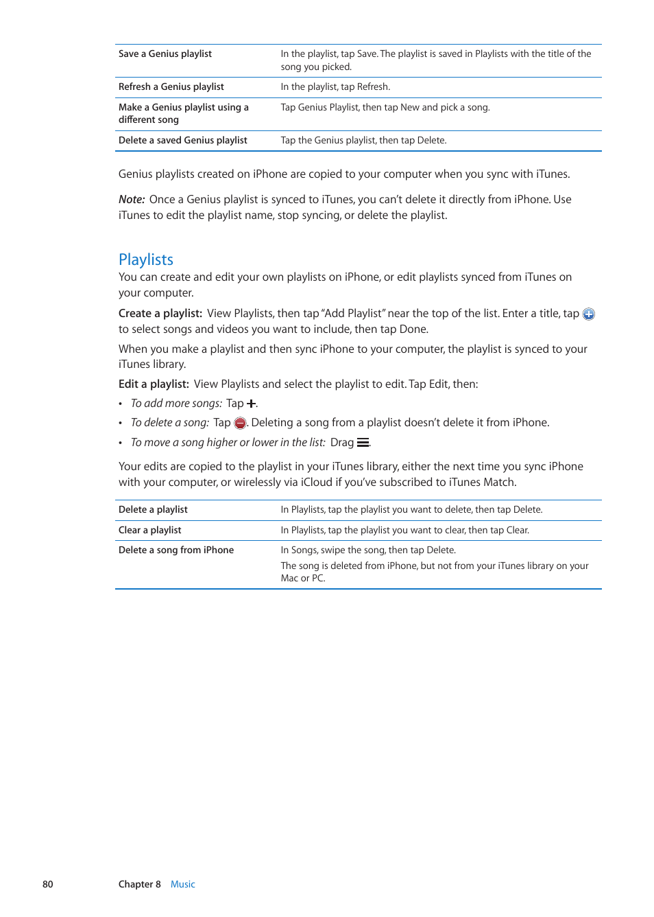 Playlists, 80 playlists | Apple iPhone iOS 5.1 User Manual | Page 80 / 179