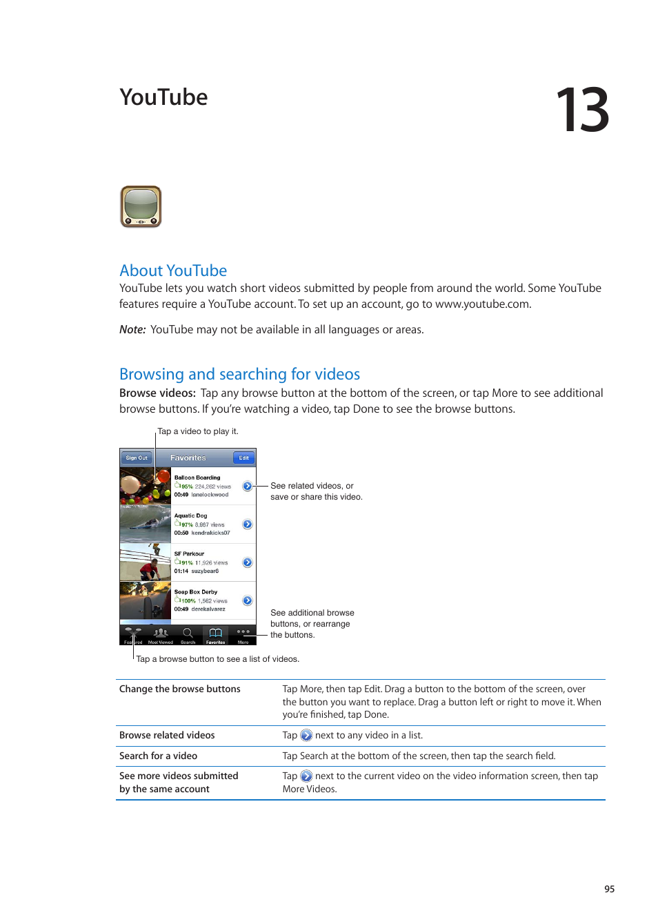Chapter 13: youtube, About youtube, Browsing and searching for videos | Youtube | Apple iPhone iOS 5.1 User Manual | Page 95 / 179