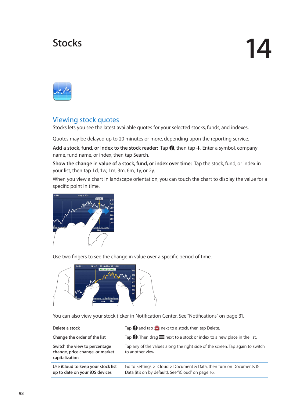 Chapter 14: stocks, Viewing stock quotes, 98 viewing stock quotes | Stocks | Apple iPhone iOS 5.1 User Manual | Page 98 / 179