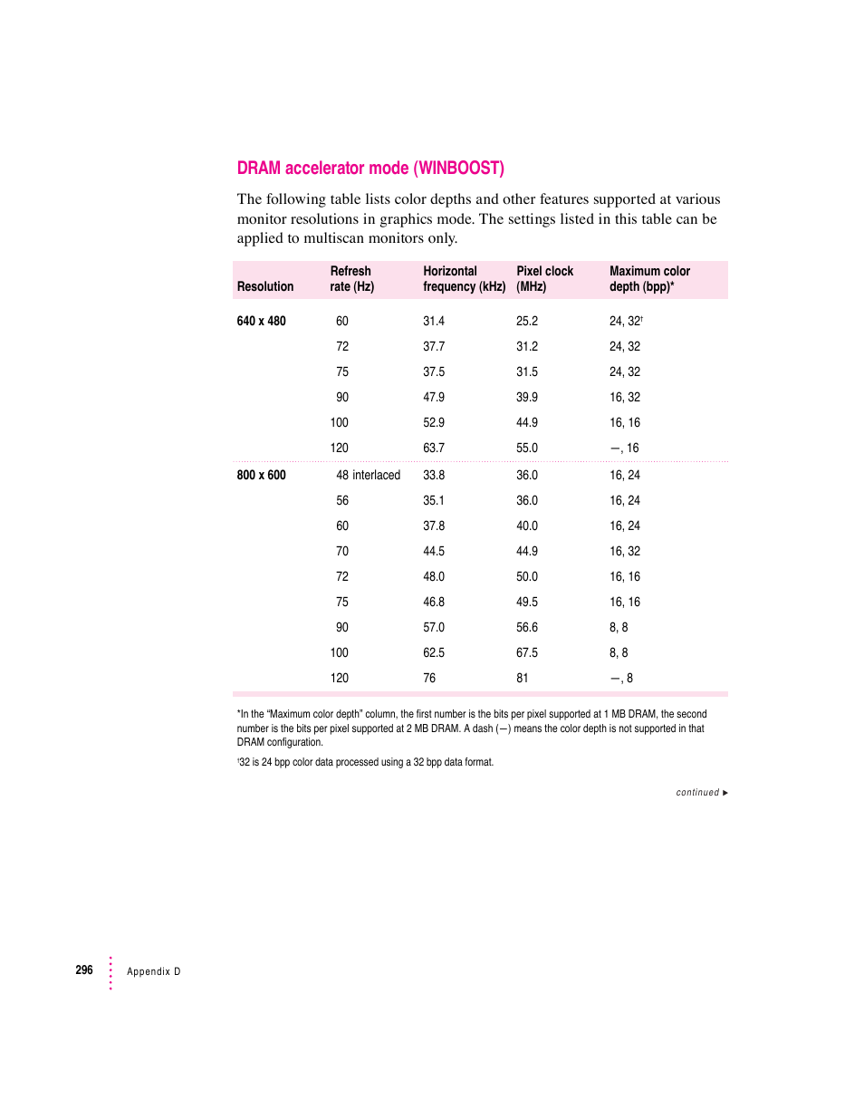 Dram accelerator mode (winboost) | Apple PC Compatibility Card User Manual | Page 296 / 338