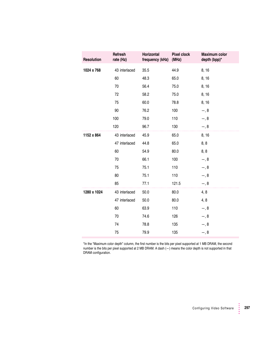 Apple PC Compatibility Card User Manual | Page 297 / 338