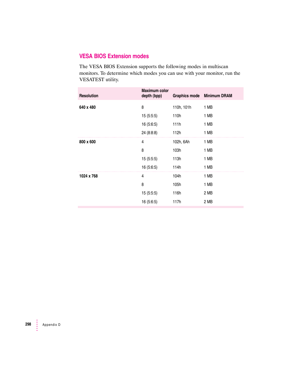 Vesa bios extension modes | Apple PC Compatibility Card User Manual | Page 298 / 338