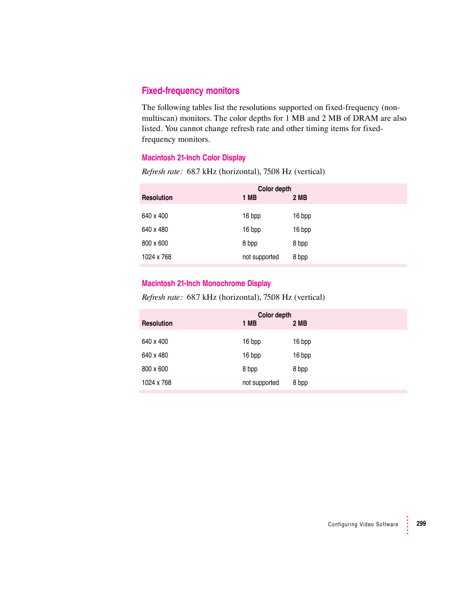 Fixed-frequency monitors | Apple PC Compatibility Card User Manual | Page 299 / 338