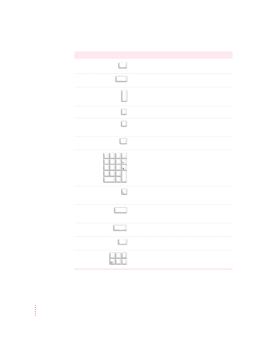 Special keys on apple keyboards | Apple Power Macintosh 8500/150 Series User Manual | Page 156 / 180