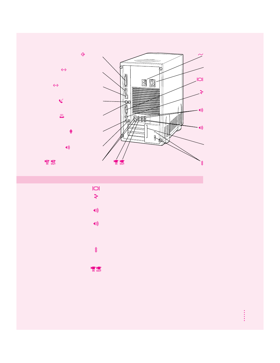 Apple Power Macintosh 8500/150 Series User Manual | Page 41 / 180