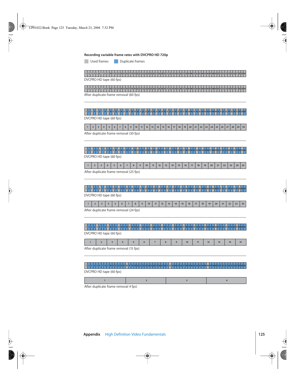 Appendix high definition video fundamentals 125, After duplicate frame removal 4 fps), Dvcpro hd tape (60 fps) | After duplicate frame removal (30 fps), After duplicate frame removal (15 fps) | Apple Final Cut Pro HD (4.5): New Features User Manual | Page 125 / 125