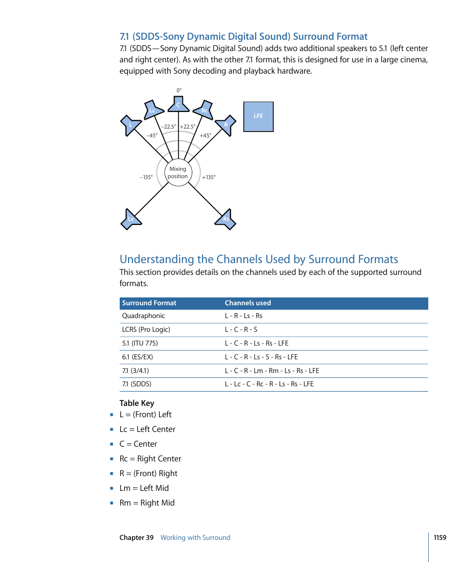 Apple Logic Pro 9 User Manual | Page 1159 / 1340