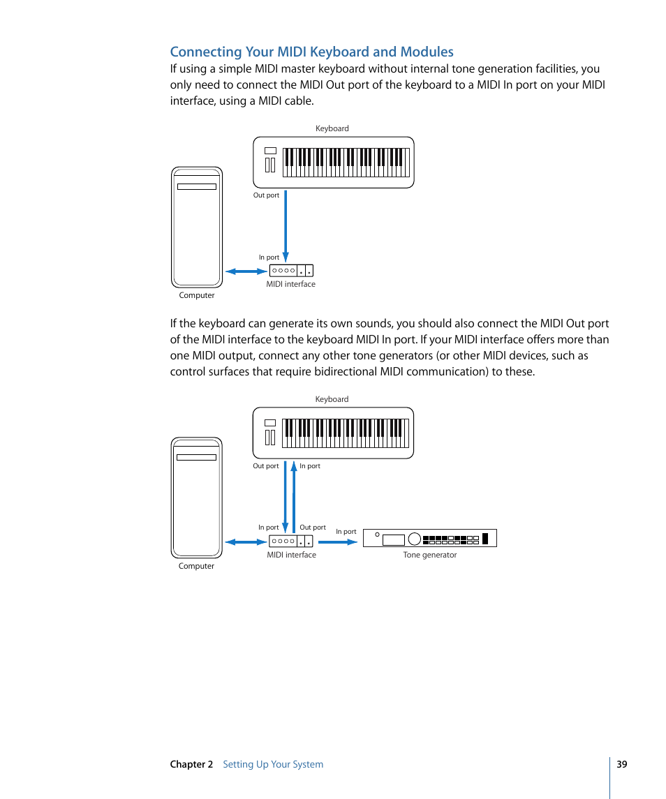 Connecting your midi keyboard and modules | Apple Logic Pro 9 User Manual | Page 39 / 1340