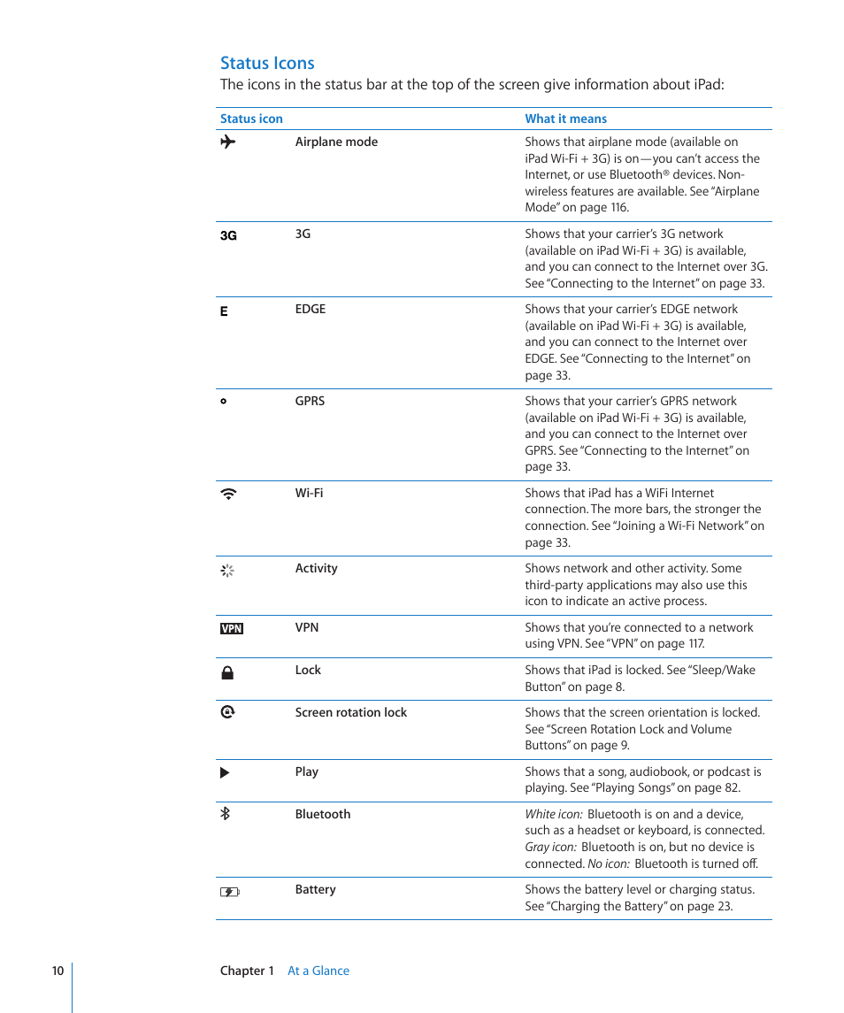 Status icons | Apple iPad iOS 3.2 User Manual | Page 10 / 154