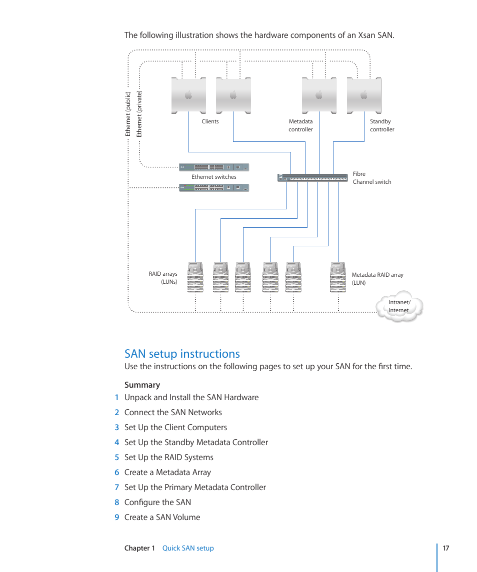 San setup instructions | Apple Xsan 2 User Manual | Page 17 / 165
