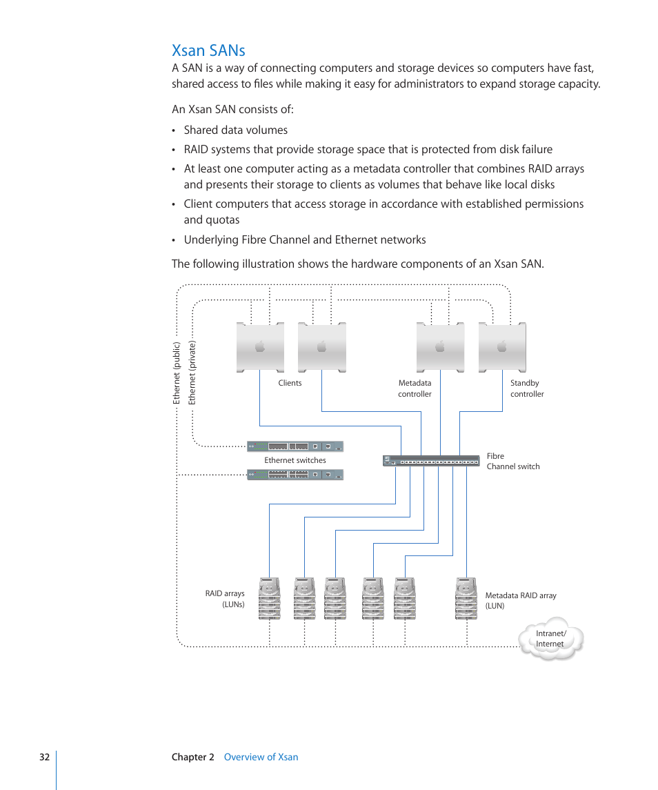 Xsan sans, 32 xsan sans | Apple Xsan 2 User Manual | Page 32 / 165