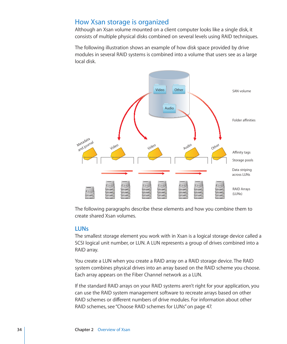 How xsan storage is organized, Luns, 34 how xsan storage is organized 34 | Apple Xsan 2 User Manual | Page 34 / 165