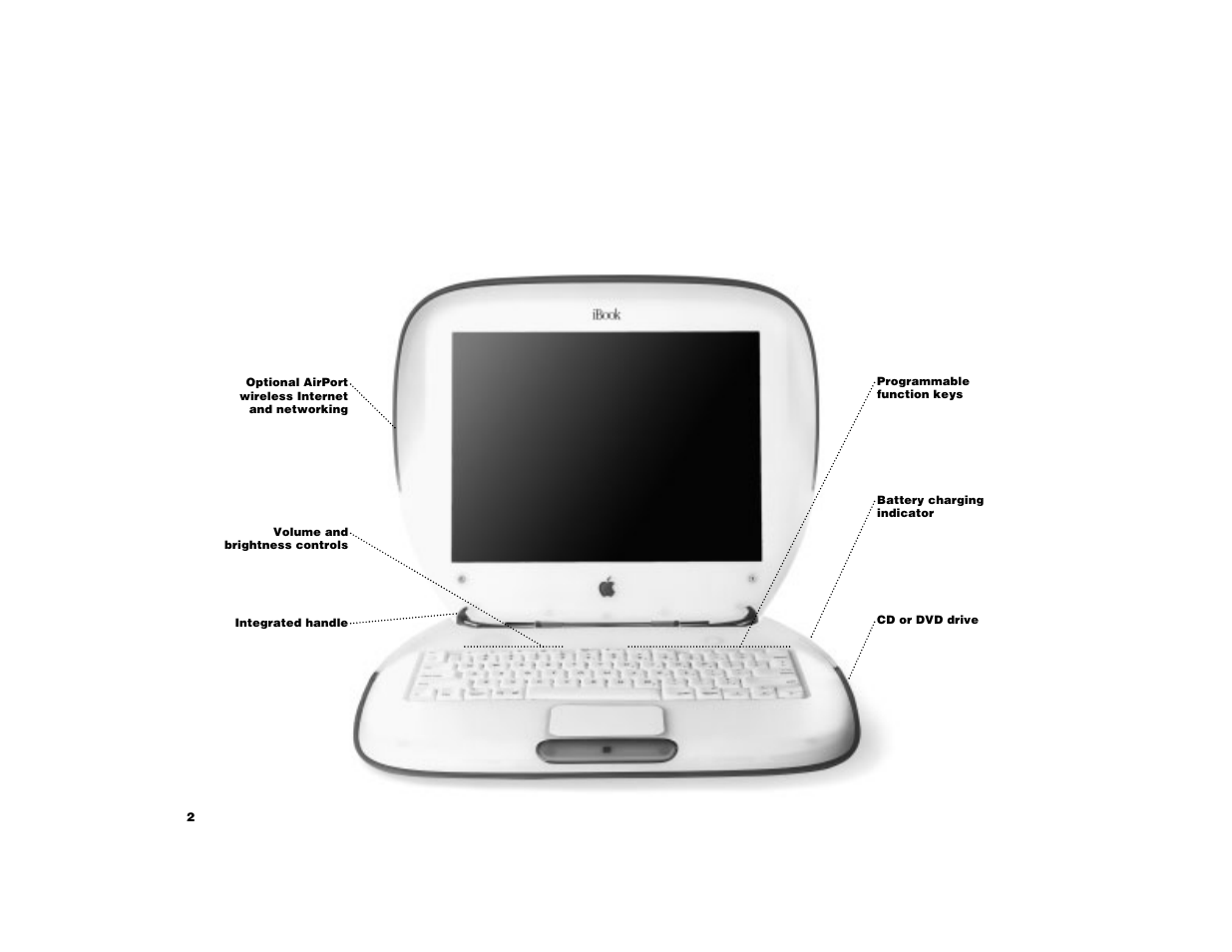 What can my ibook do, Your computer has these built-in features | Apple iBook (Original) User Manual | Page 2 / 32