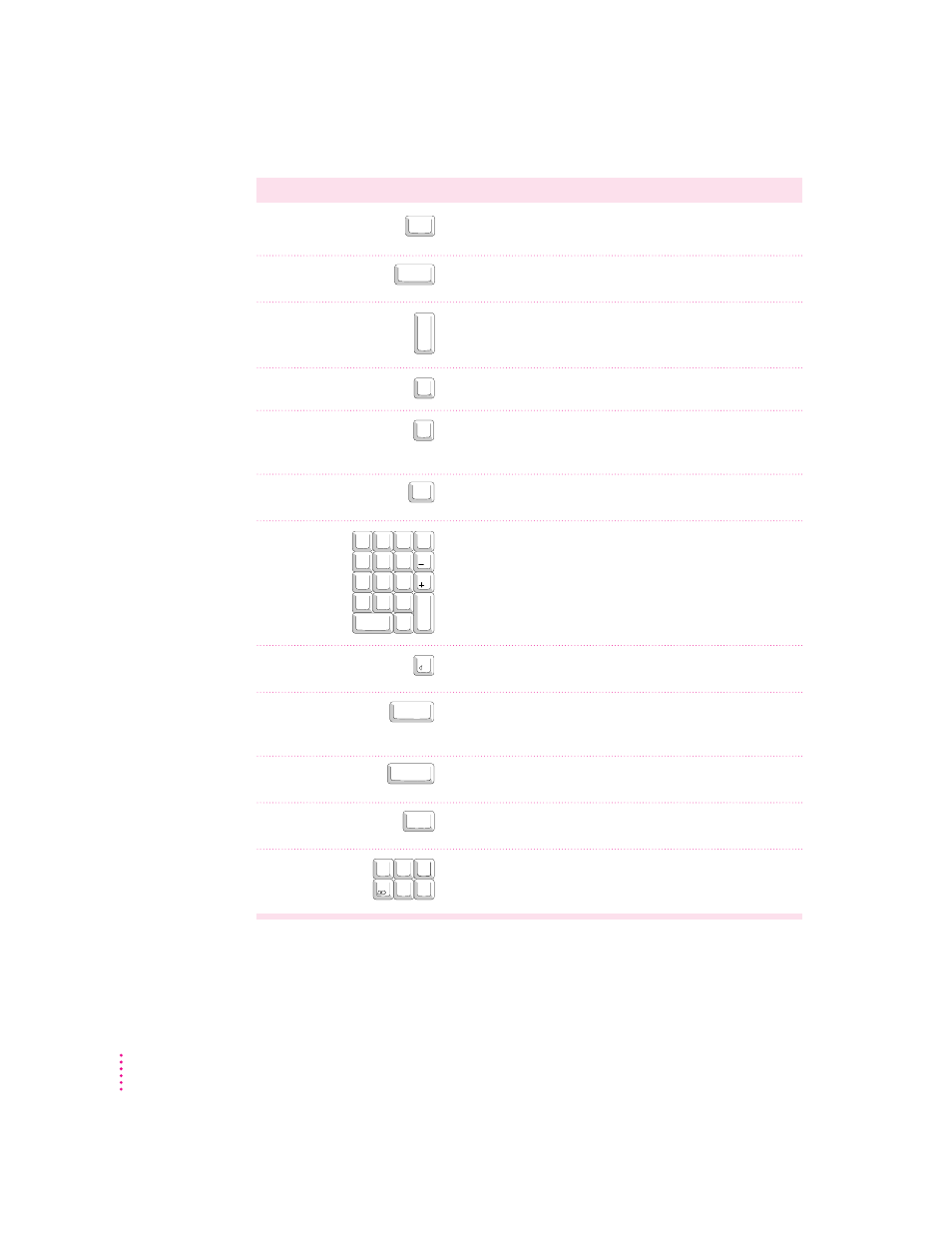 Special keys on apple keyboards | Apple Macintosh Performa 6400 Series User Manual | Page 180 / 209