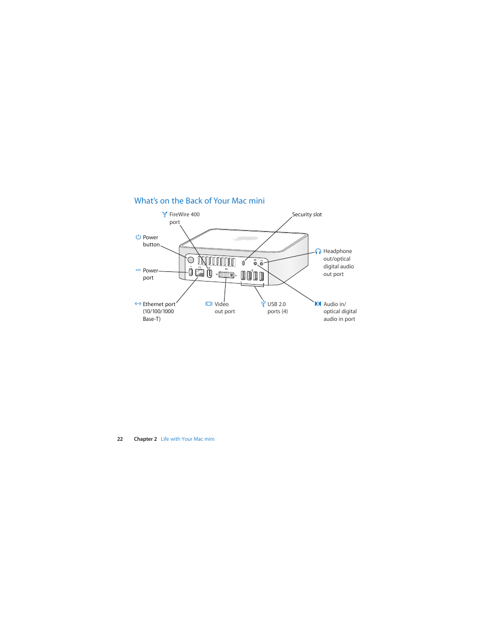 What’s on the back of your mac mini | Apple Mac mini (Intel-based; Mid 2007) User Manual | Page 22 / 72