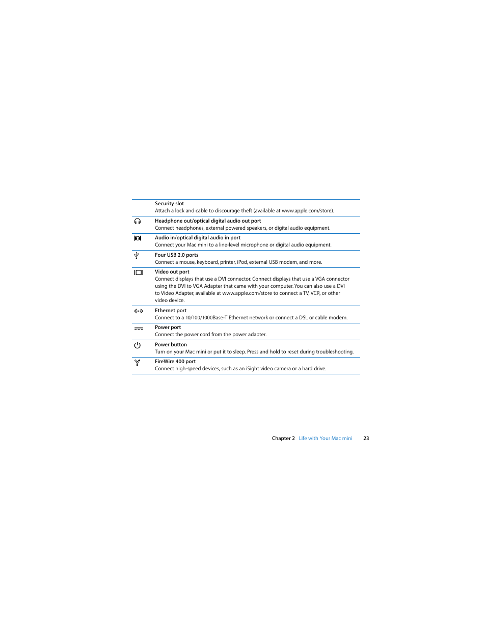 Apple Mac mini (Intel-based; Mid 2007) User Manual | Page 23 / 72