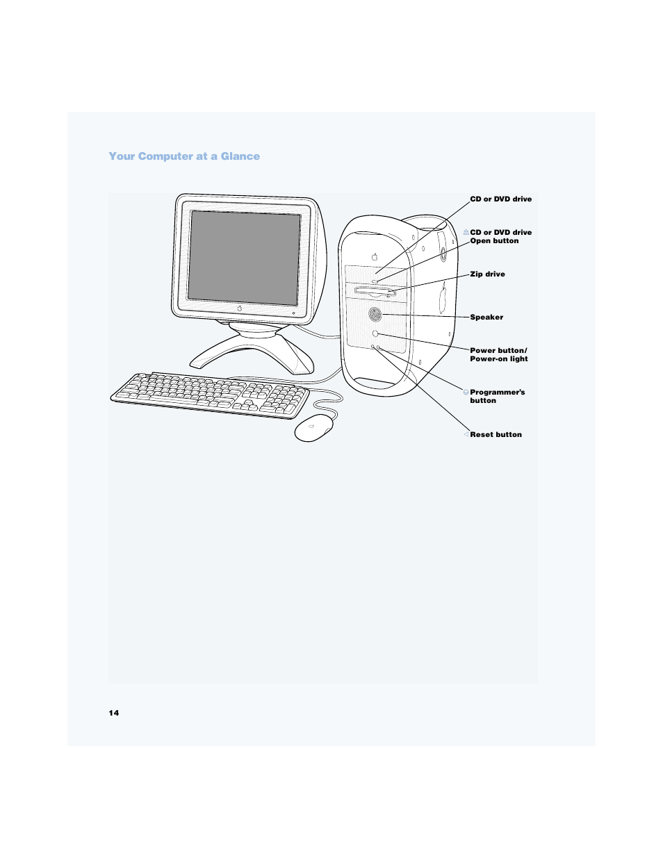 Your computer at a glance | Apple Power Mac G4 (Digital Audio) User Manual | Page 14 / 88