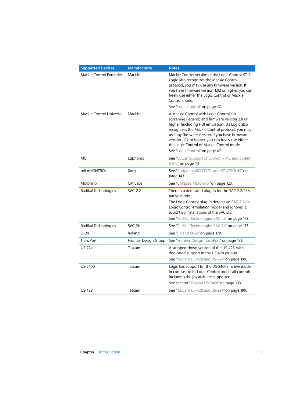 Apple Logic Pro 7.2 User Manual | Page 11 / 255