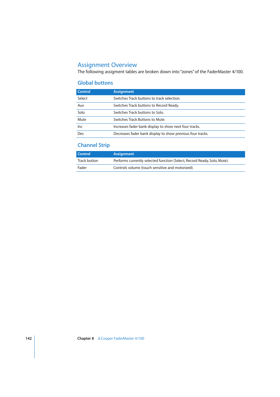 Assignment overview, Global buttons, Channel strip | Global buttons channel strip | Apple Logic Pro 7.2 User Manual | Page 142 / 255