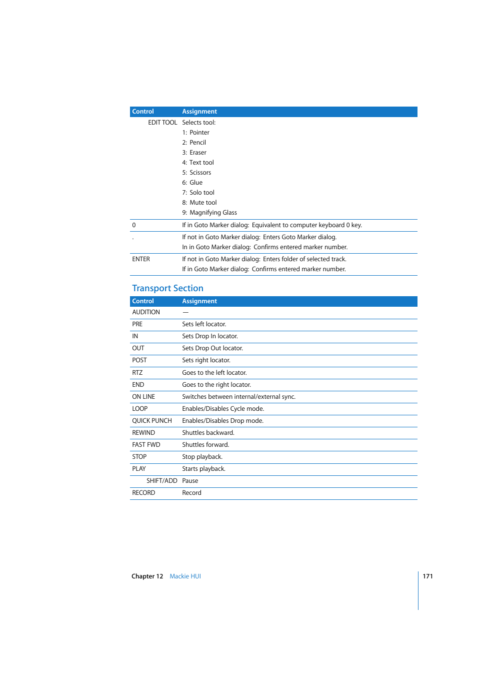 Transport section | Apple Logic Pro 7.2 User Manual | Page 171 / 255