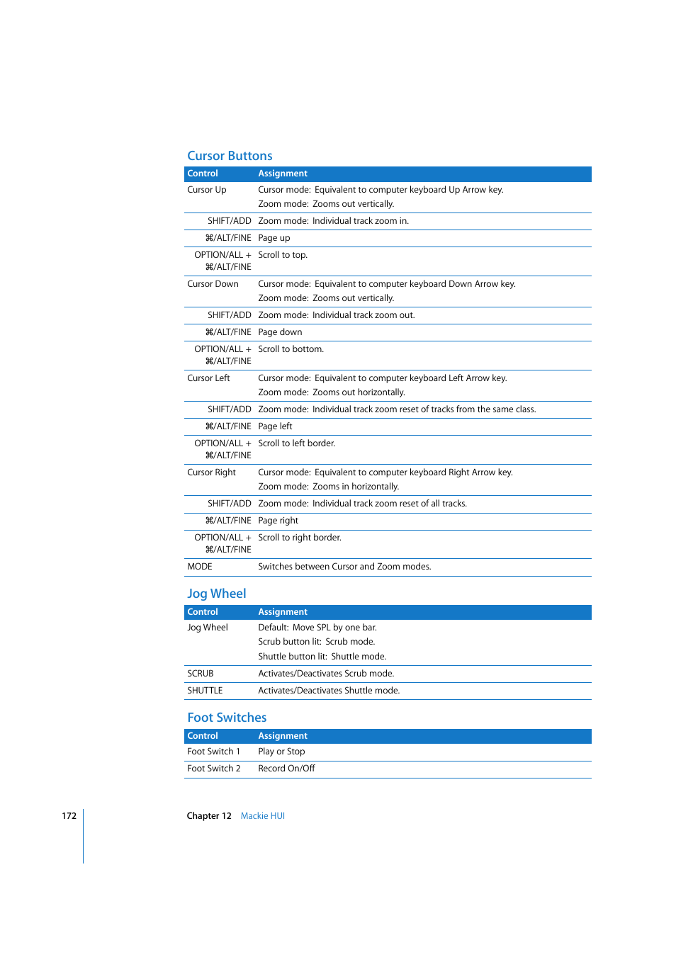 Cursor buttons, Jog wheel, Foot switches | Cursor buttons jog wheel foot switches | Apple Logic Pro 7.2 User Manual | Page 172 / 255