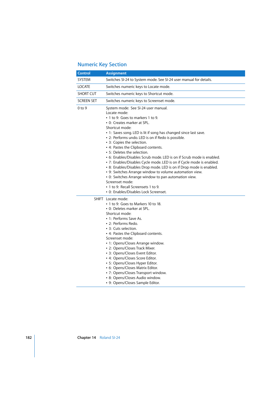 Numeric key section | Apple Logic Pro 7.2 User Manual | Page 182 / 255