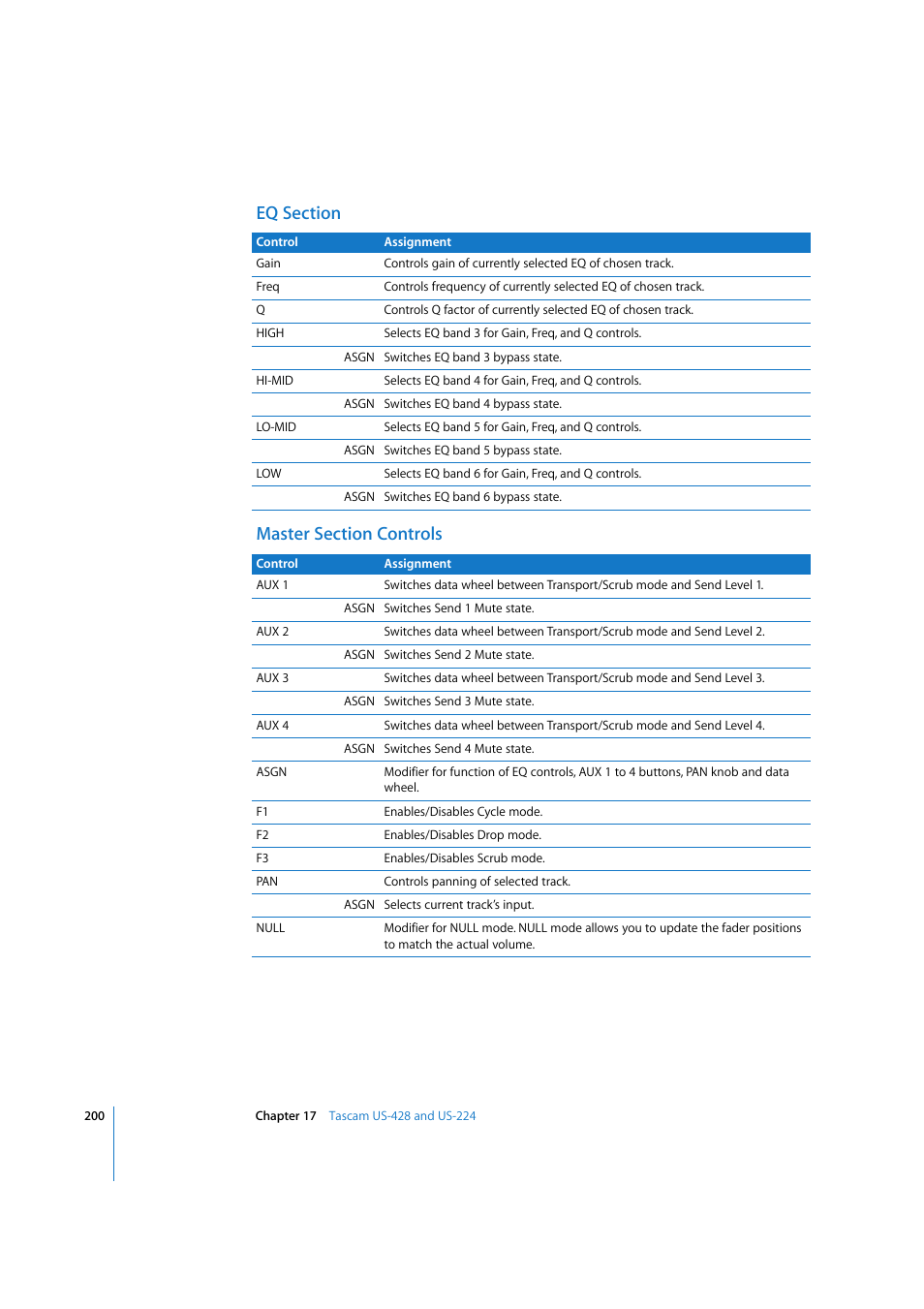 Eq section, Master section controls | Apple Logic Pro 7.2 User Manual | Page 200 / 255