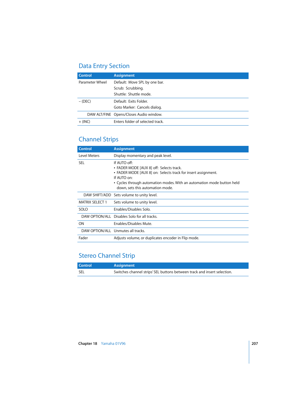 Data entry section, Channel strips, Stereo channel strip | Data, Channel | Apple Logic Pro 7.2 User Manual | Page 207 / 255