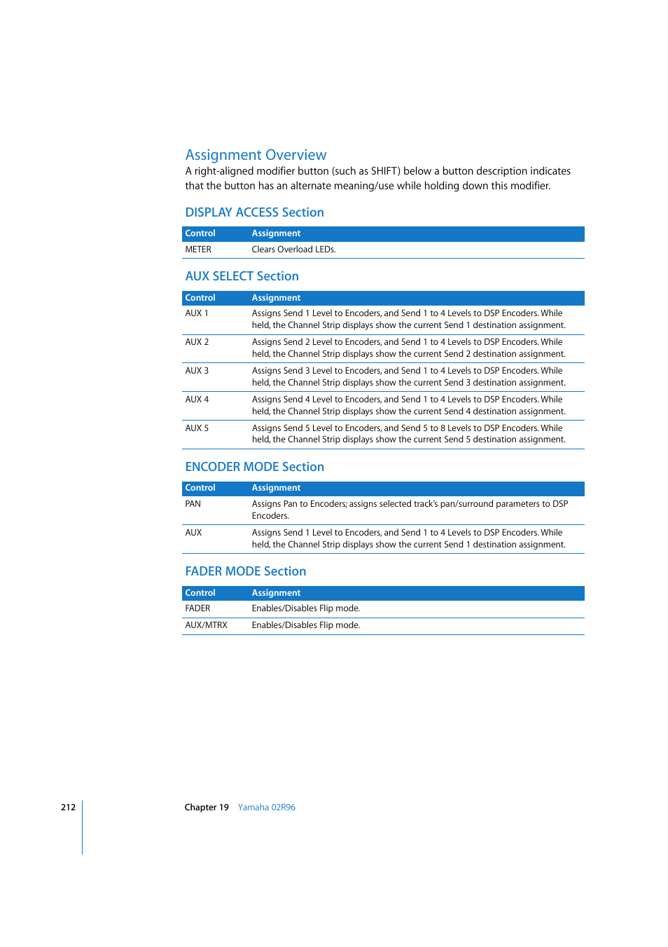 Assignment overview, Display access section, Aux select section | Encoder mode section, Fader mode section | Apple Logic Pro 7.2 User Manual | Page 212 / 255