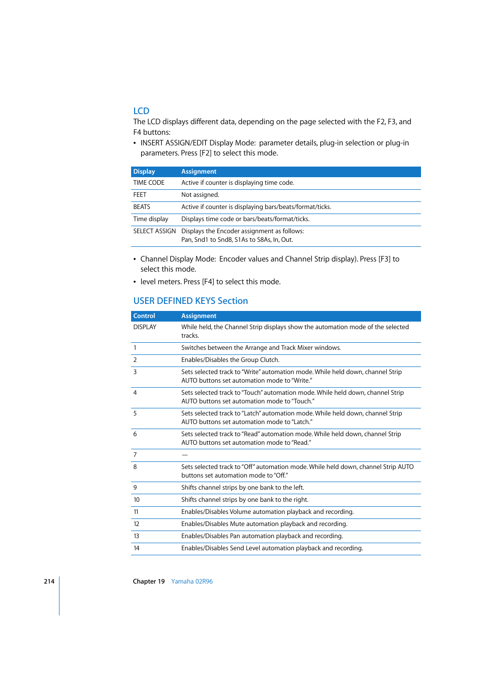User defined keys section | Apple Logic Pro 7.2 User Manual | Page 214 / 255