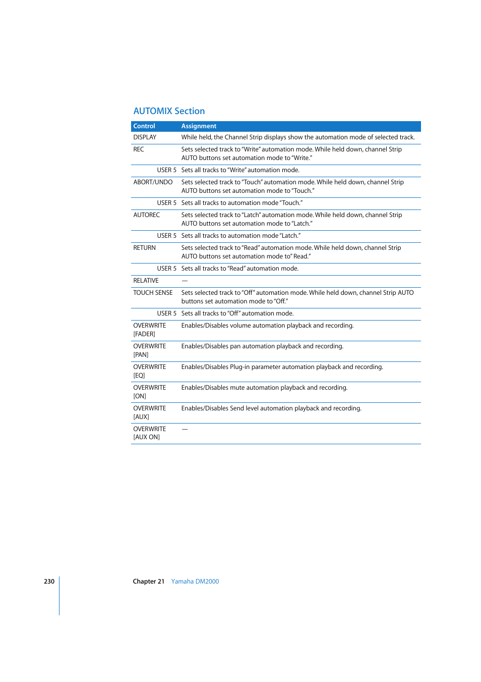 Automix section | Apple Logic Pro 7.2 User Manual | Page 230 / 255
