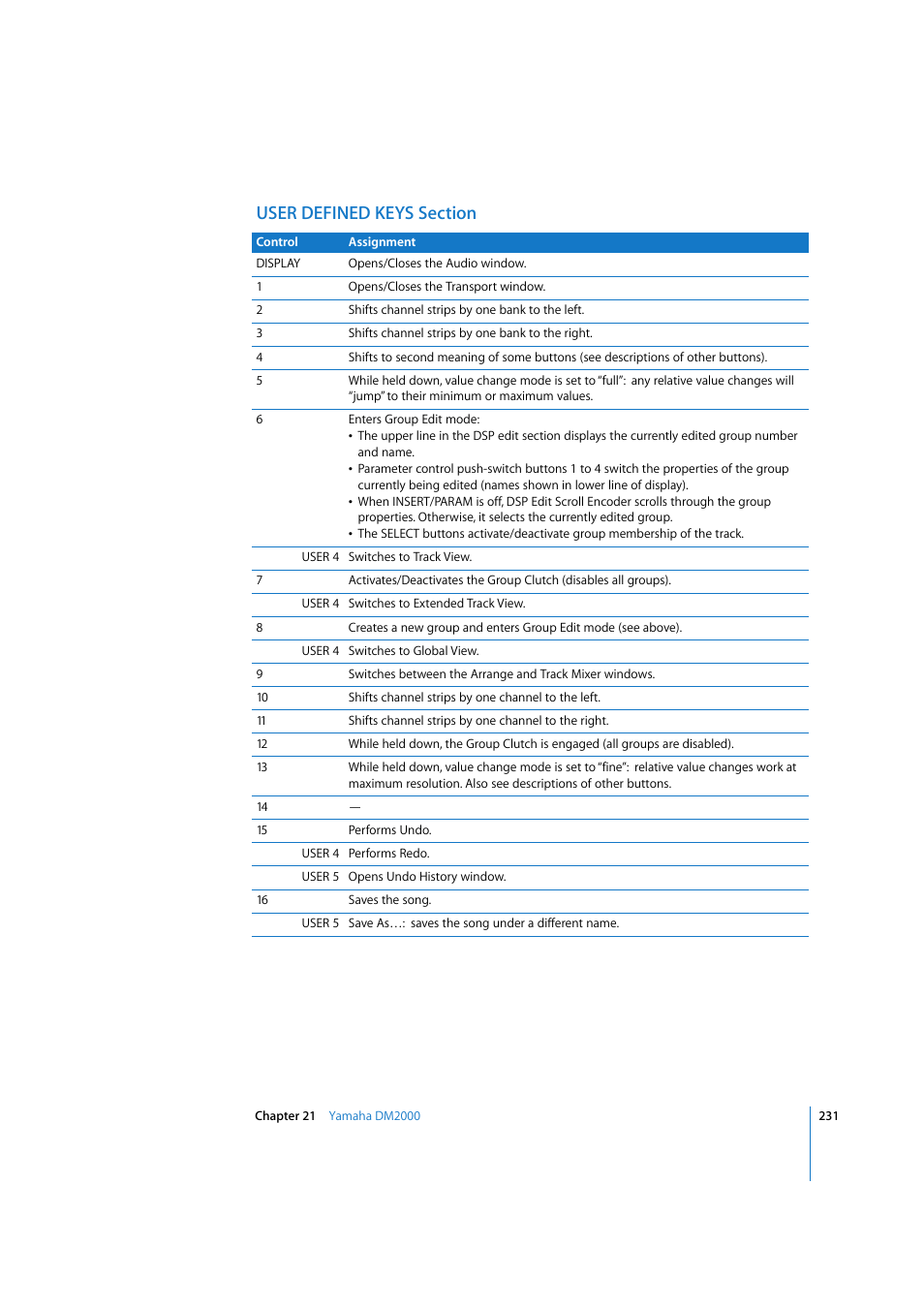 User defined keys section | Apple Logic Pro 7.2 User Manual | Page 231 / 255
