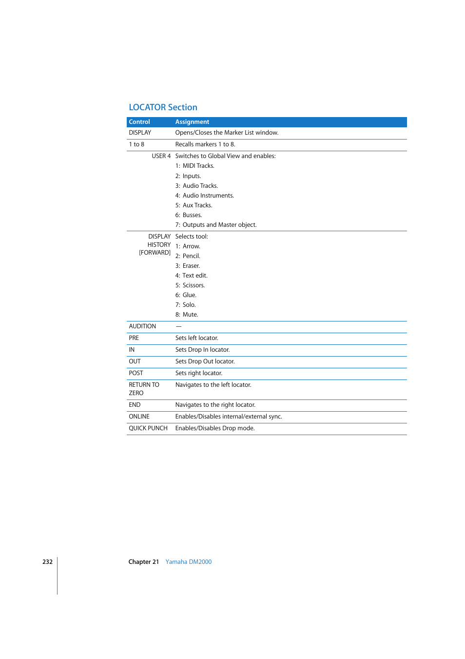 Locator section | Apple Logic Pro 7.2 User Manual | Page 232 / 255
