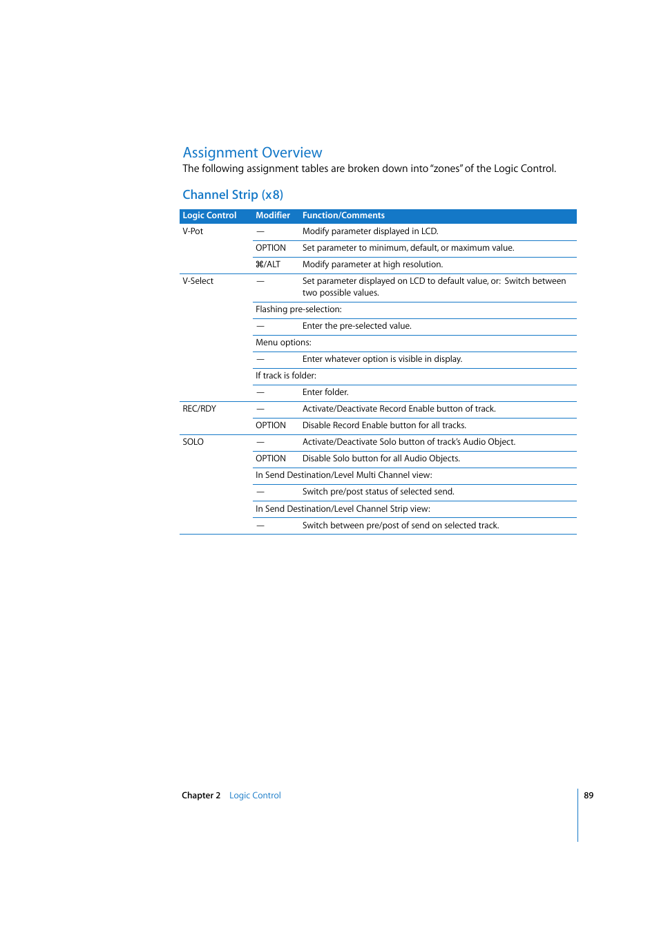 Assignment overview, Channel strip (x8), Channel strip (x8) | Apple Logic Pro 7.2 User Manual | Page 89 / 255