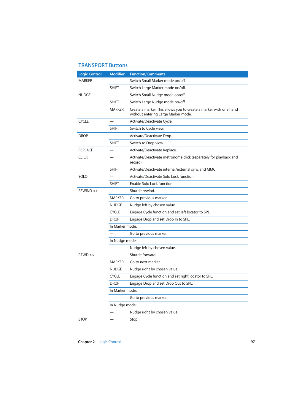 Transport buttons | Apple Logic Pro 7.2 User Manual | Page 97 / 255