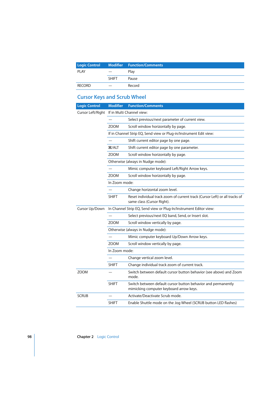 Cursor keys and scrub wheel | Apple Logic Pro 7.2 User Manual | Page 98 / 255