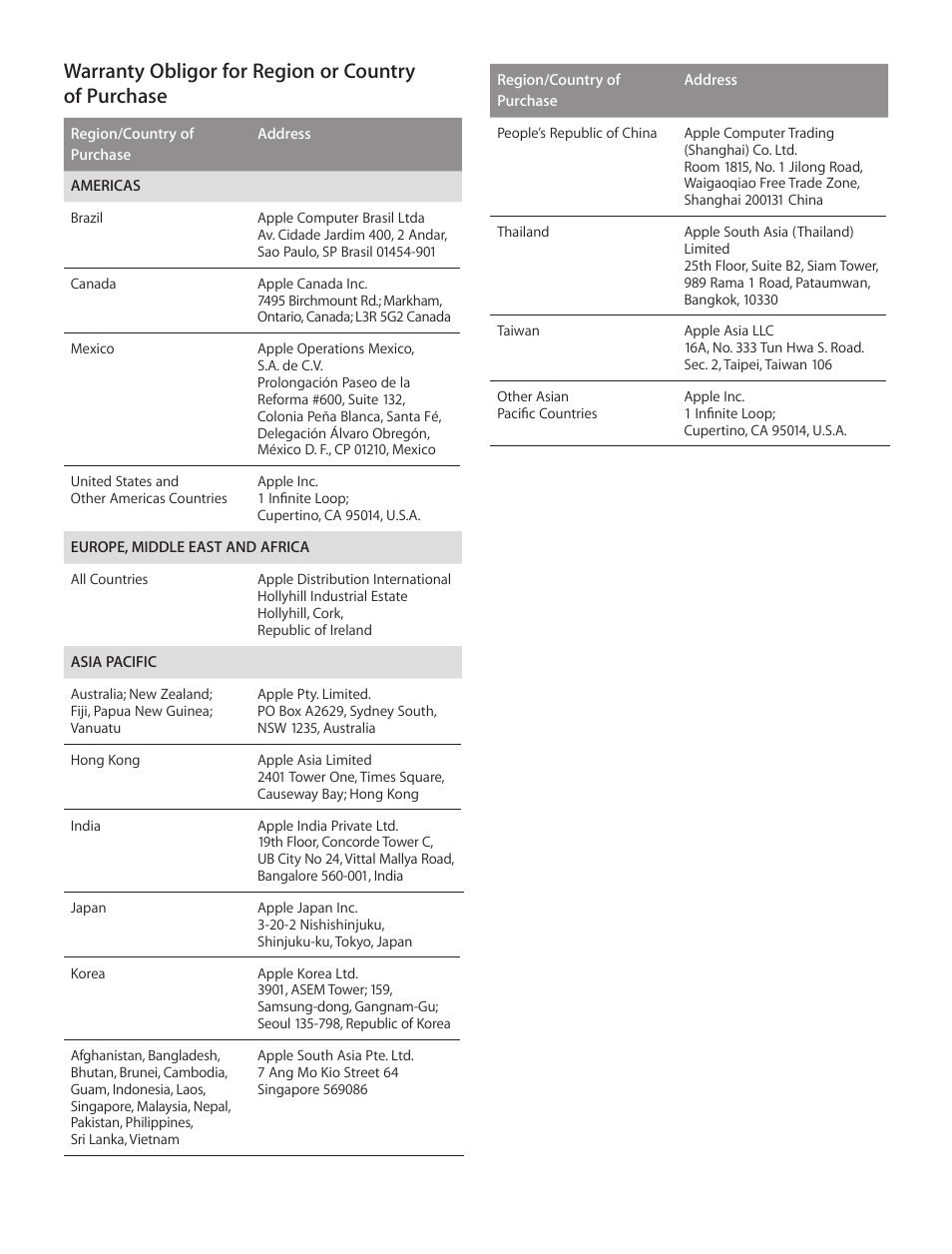 Warranty obligor for region or country of purchase | Apple Mac mini (Late 2012) User Manual | Page 14 / 16